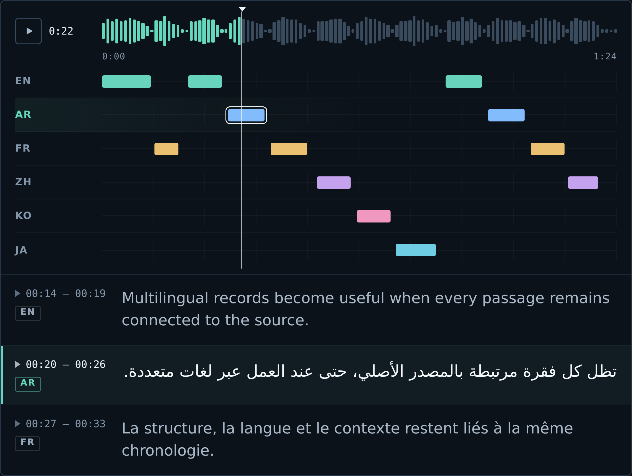 Illustration of a source-linked multilingual transcript view: audio waveform, language timeline across six languages and transcript passages in English, Arabic and French