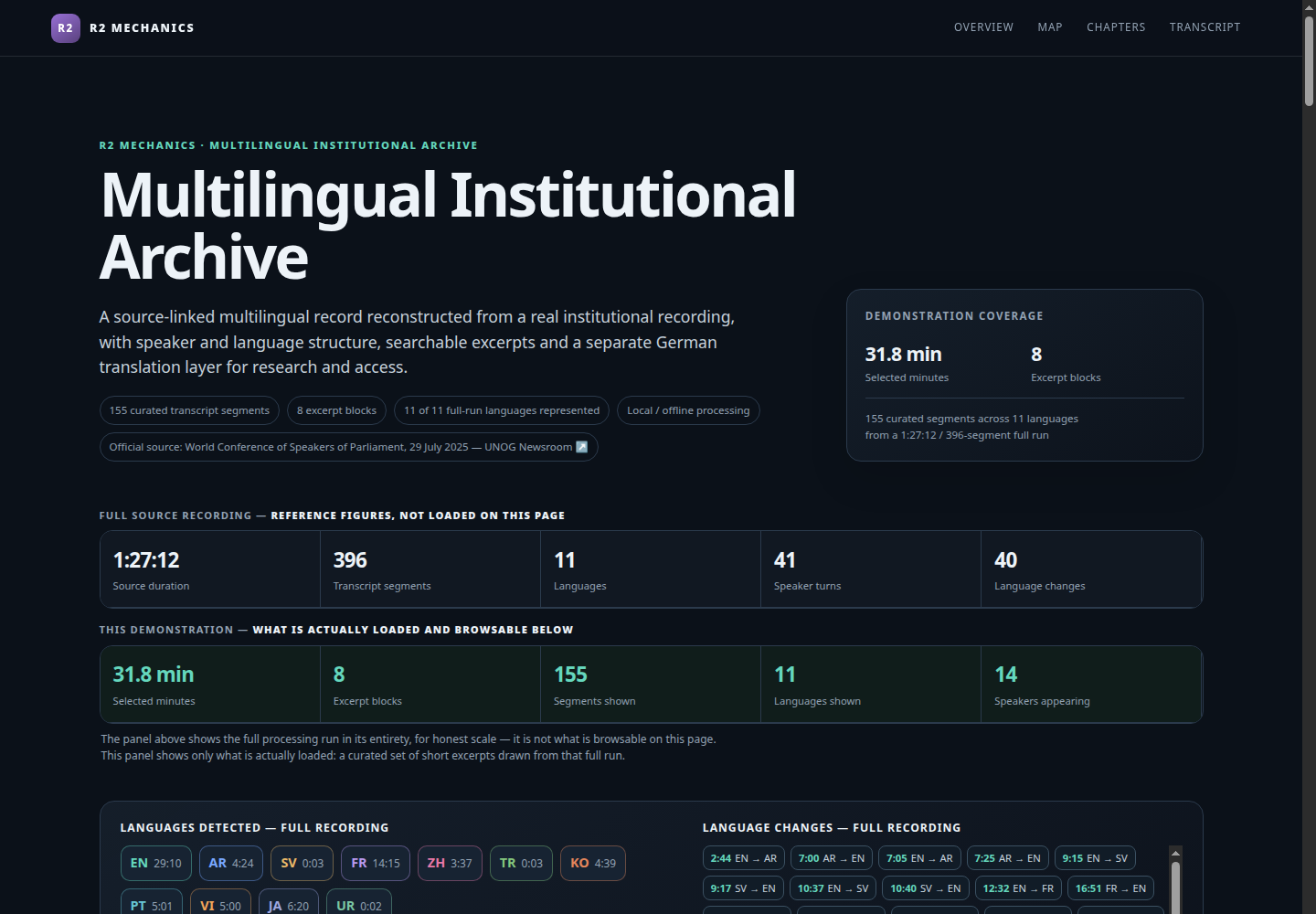 Multilingual Institutional Archive — source intelligence map preview